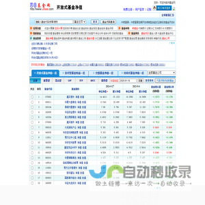 U8基金网 - 开放式基金每日净值